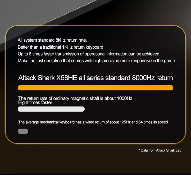 ATTACK SHARK X68HE Magnetic