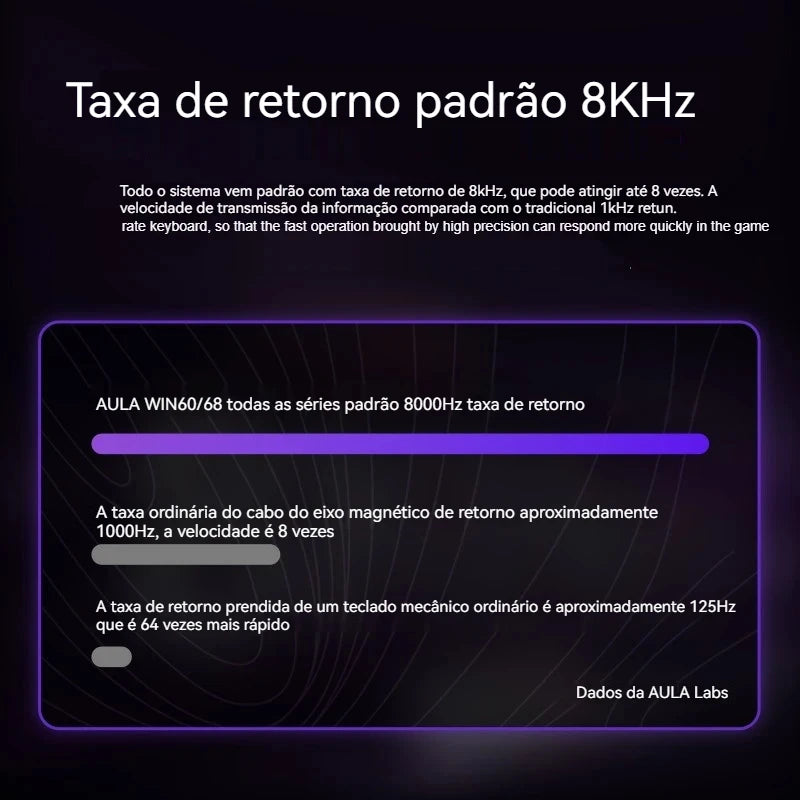 AULA WIN60 HE Magnetic Keyboard