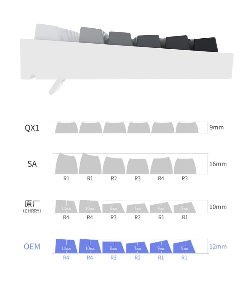Gradient PBT Keycaps